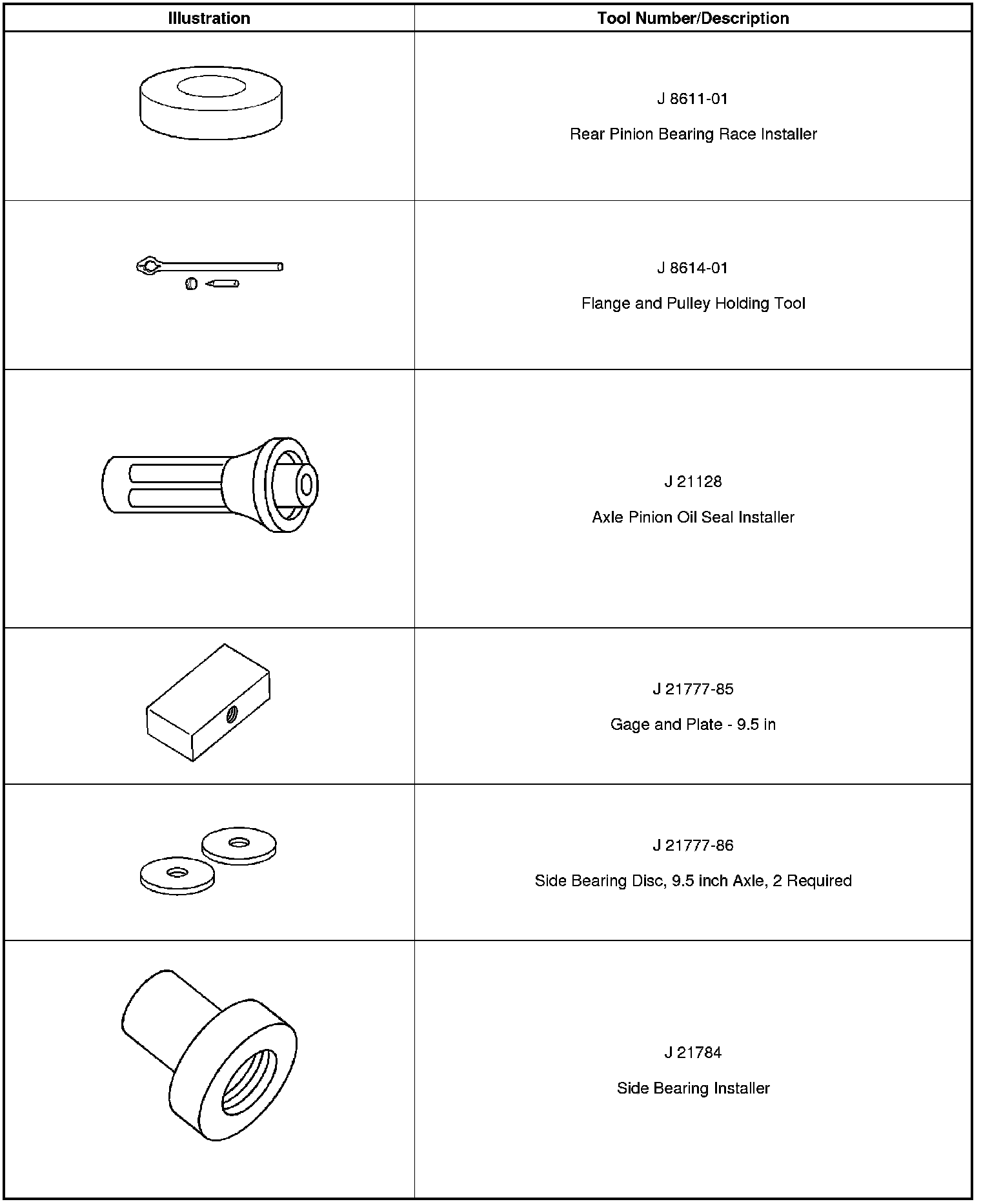 Technical service diagram