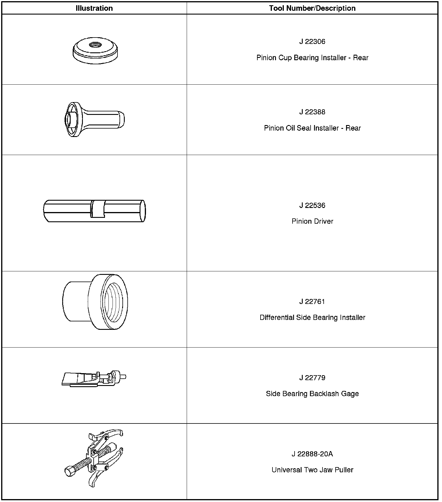 Technical service diagram