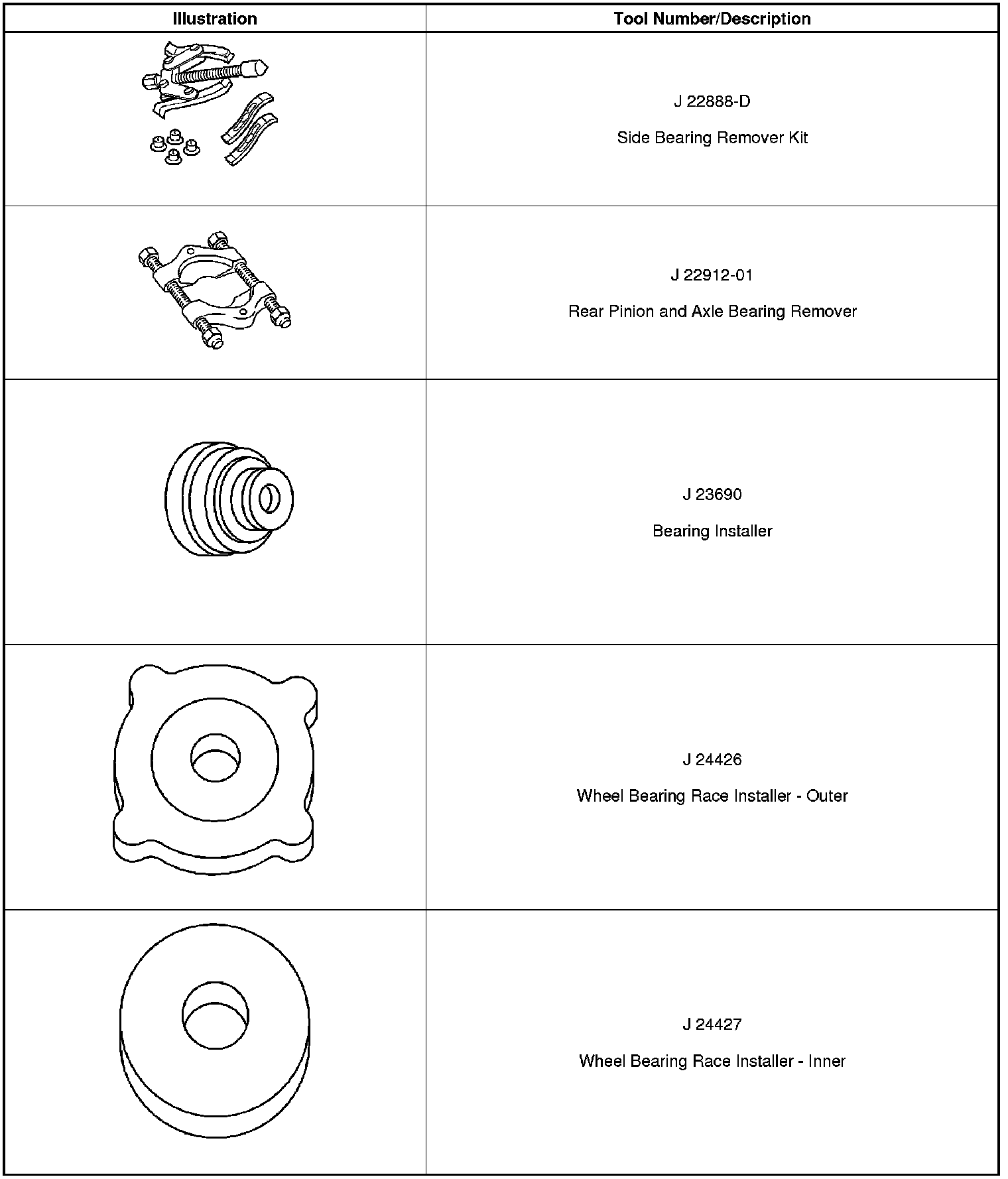 Technical service diagram
