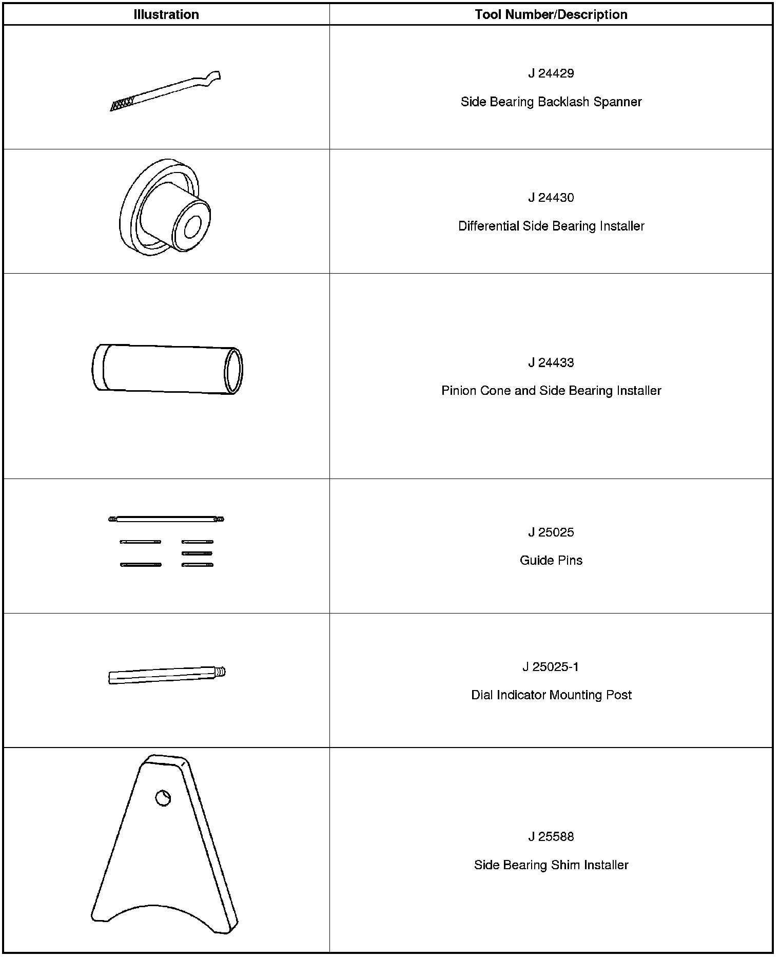 Technical service diagram
