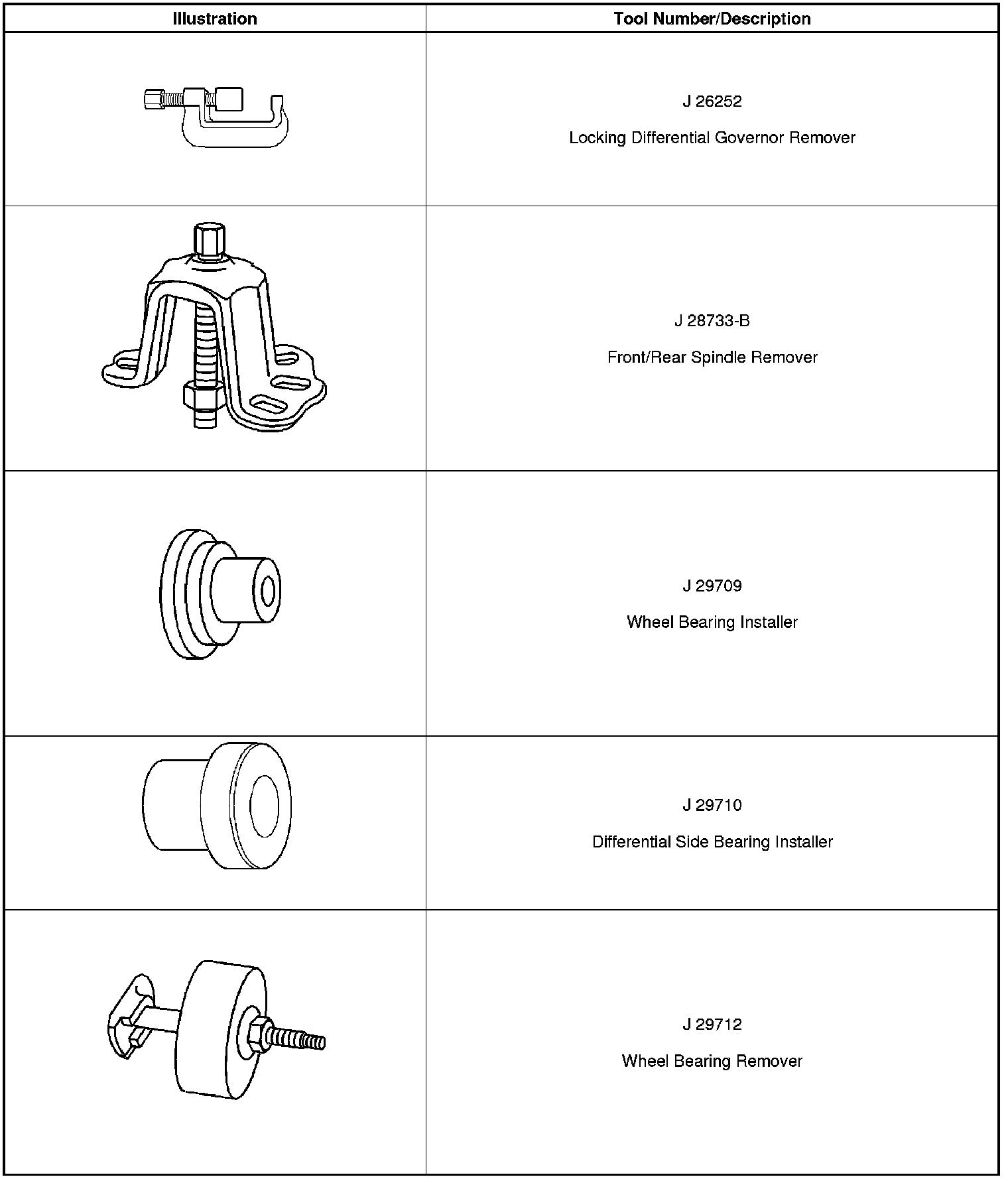 Technical service diagram