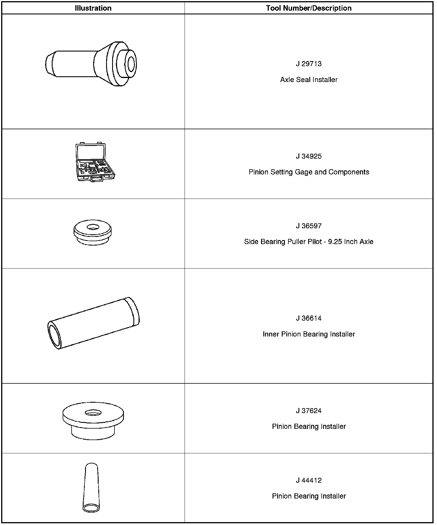 Technical service diagram