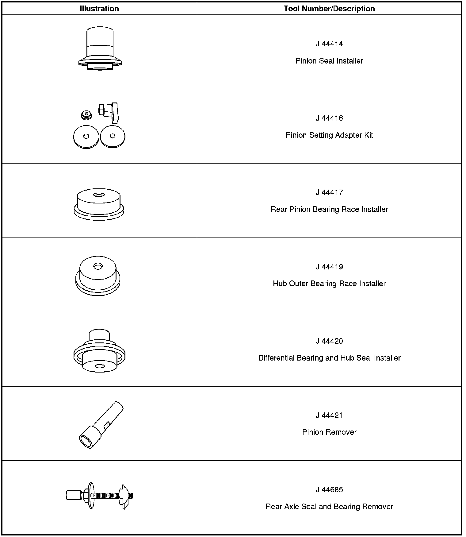 Technical service diagram