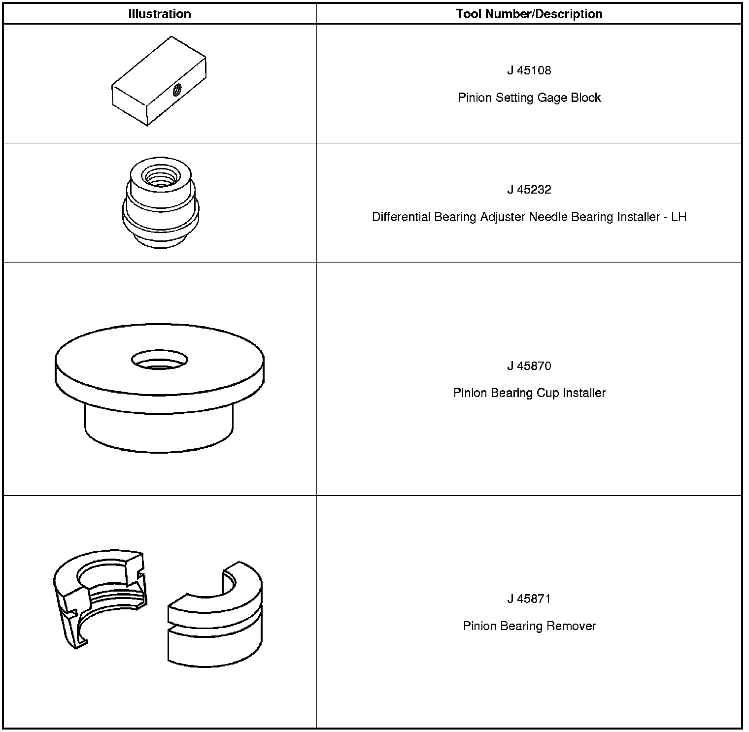 Technical service diagram