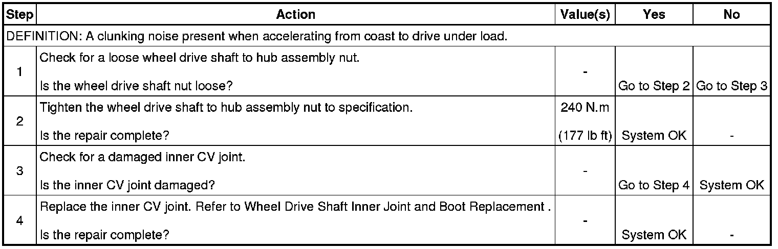 Technical service diagram