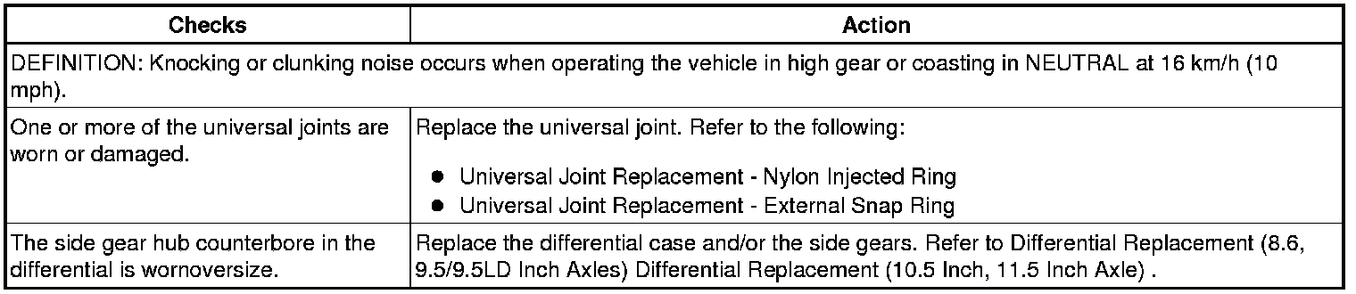 Technical service diagram