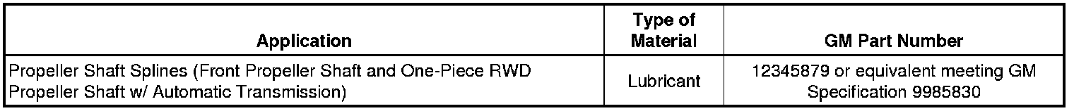Technical service diagram