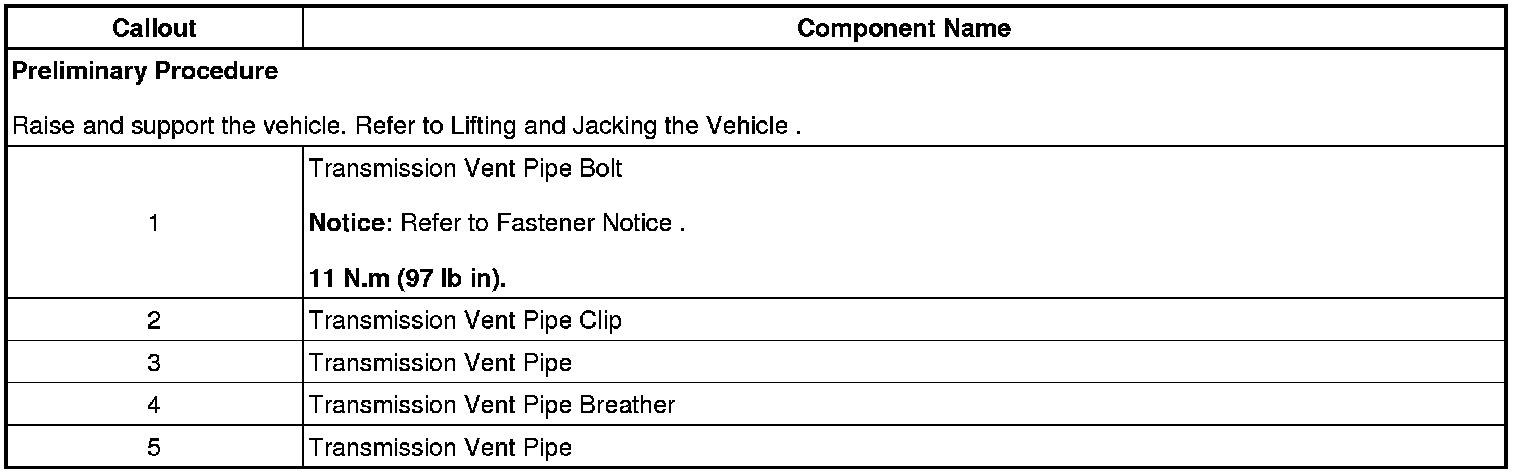 Technical service diagram