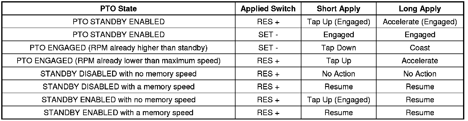 Technical service diagram