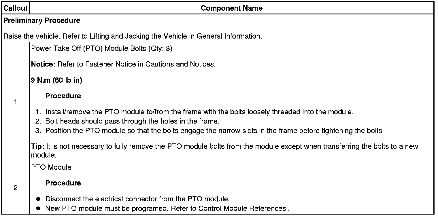 Technical service diagram