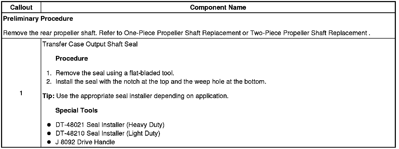 Technical service diagram