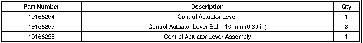 Technical service diagram