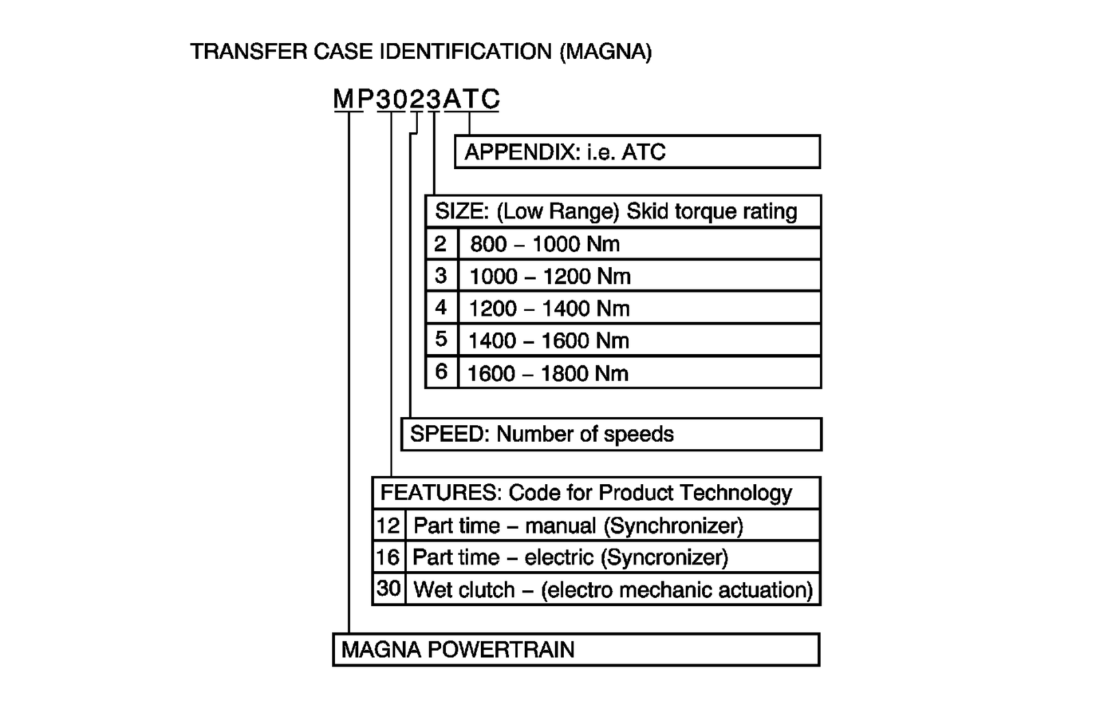 Technical service diagram