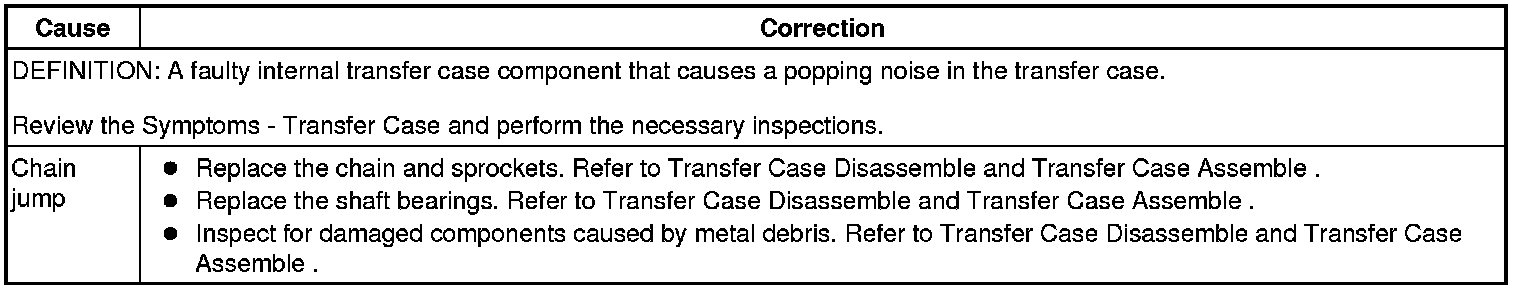 Technical service diagram