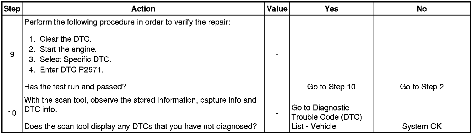 Technical service diagram