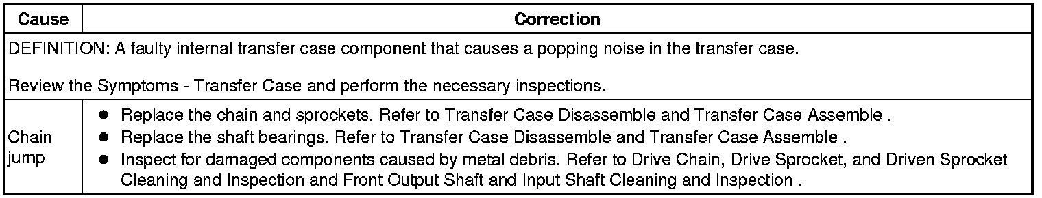 Technical service diagram