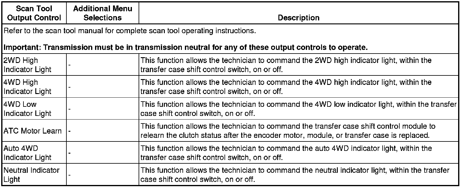 Technical service diagram