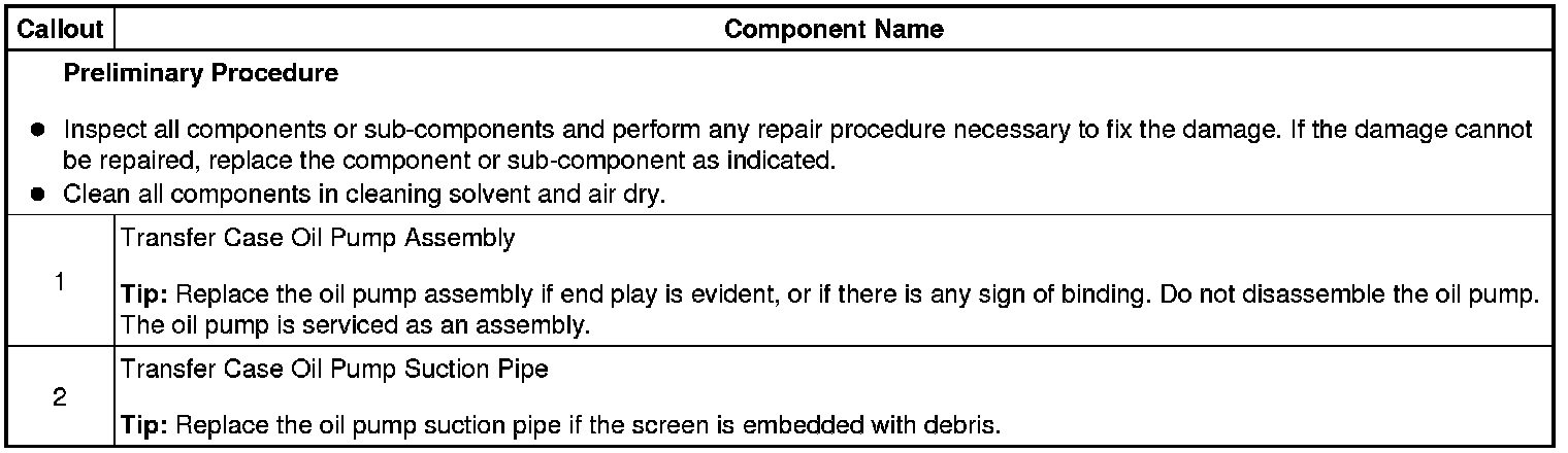 Technical service diagram