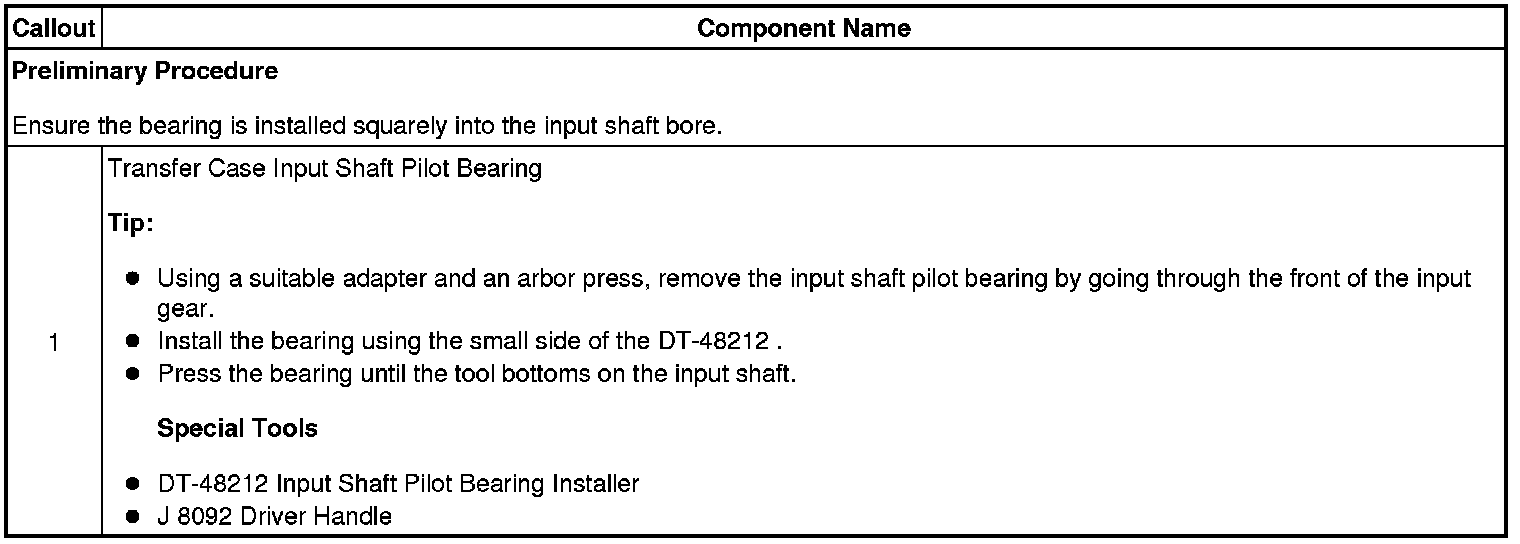 Technical service diagram