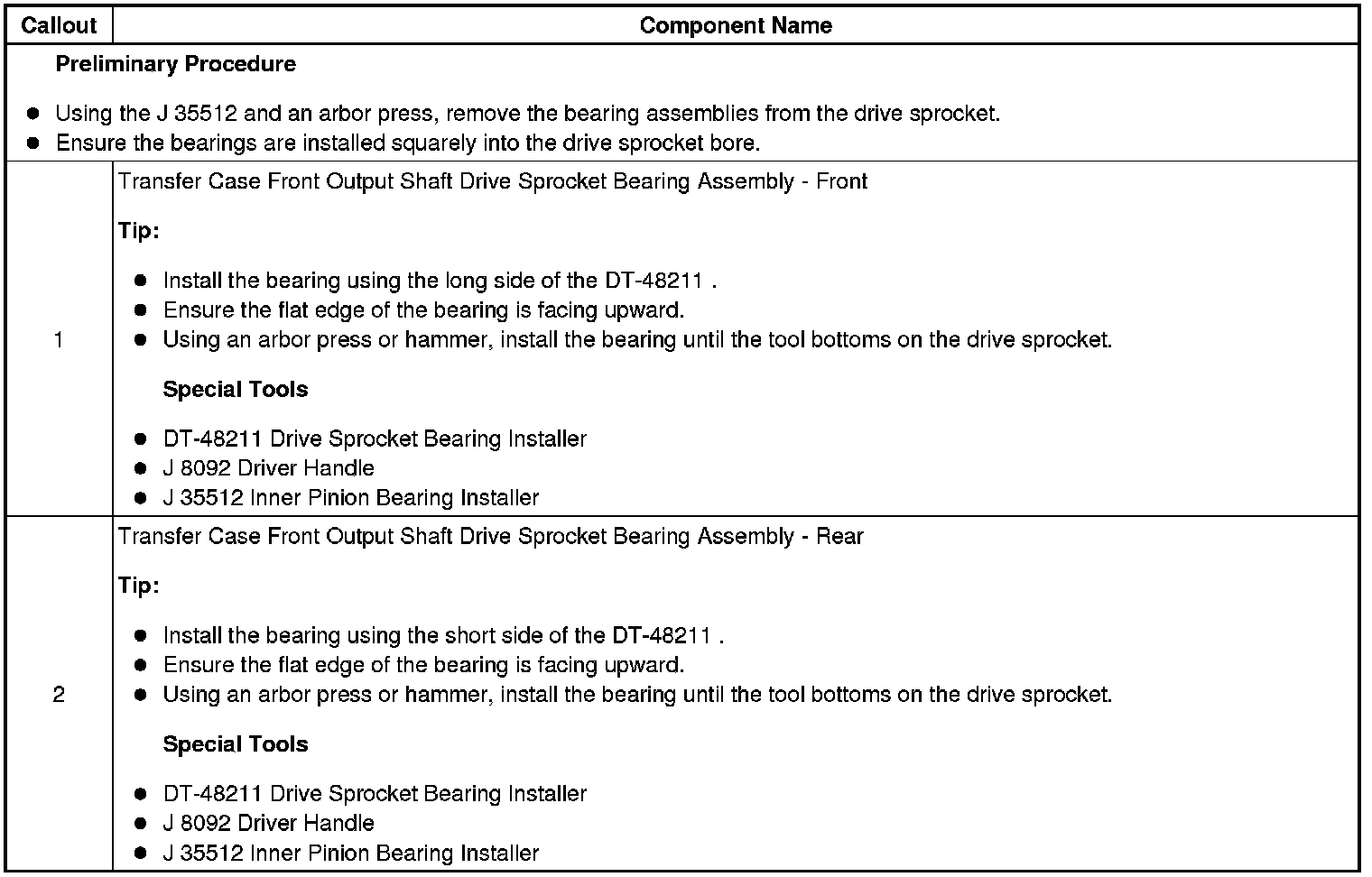 Technical service diagram