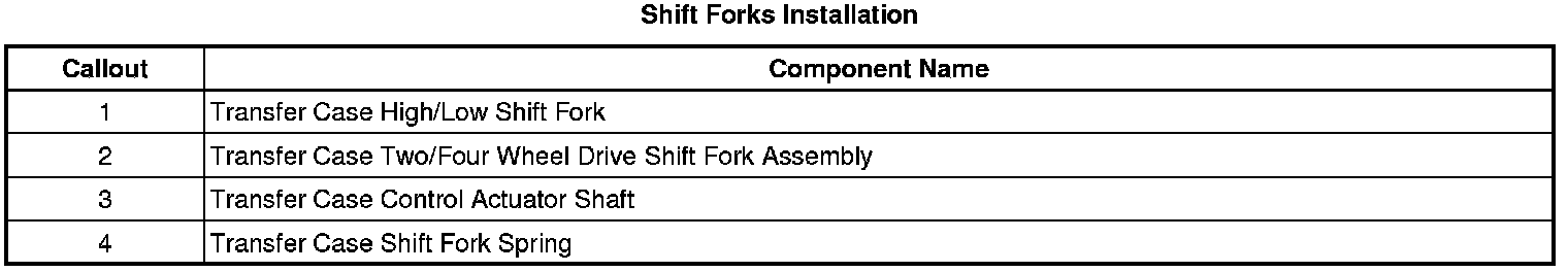 Technical service diagram