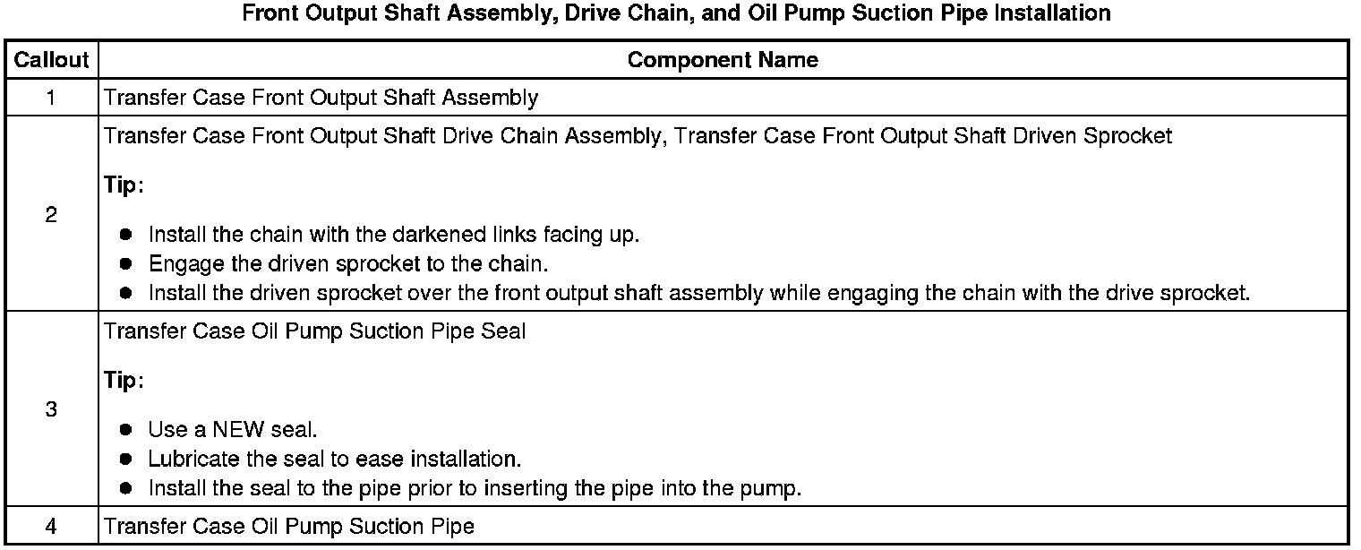 Technical service diagram