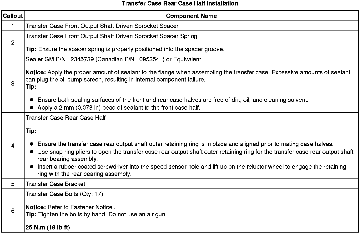 Technical service diagram