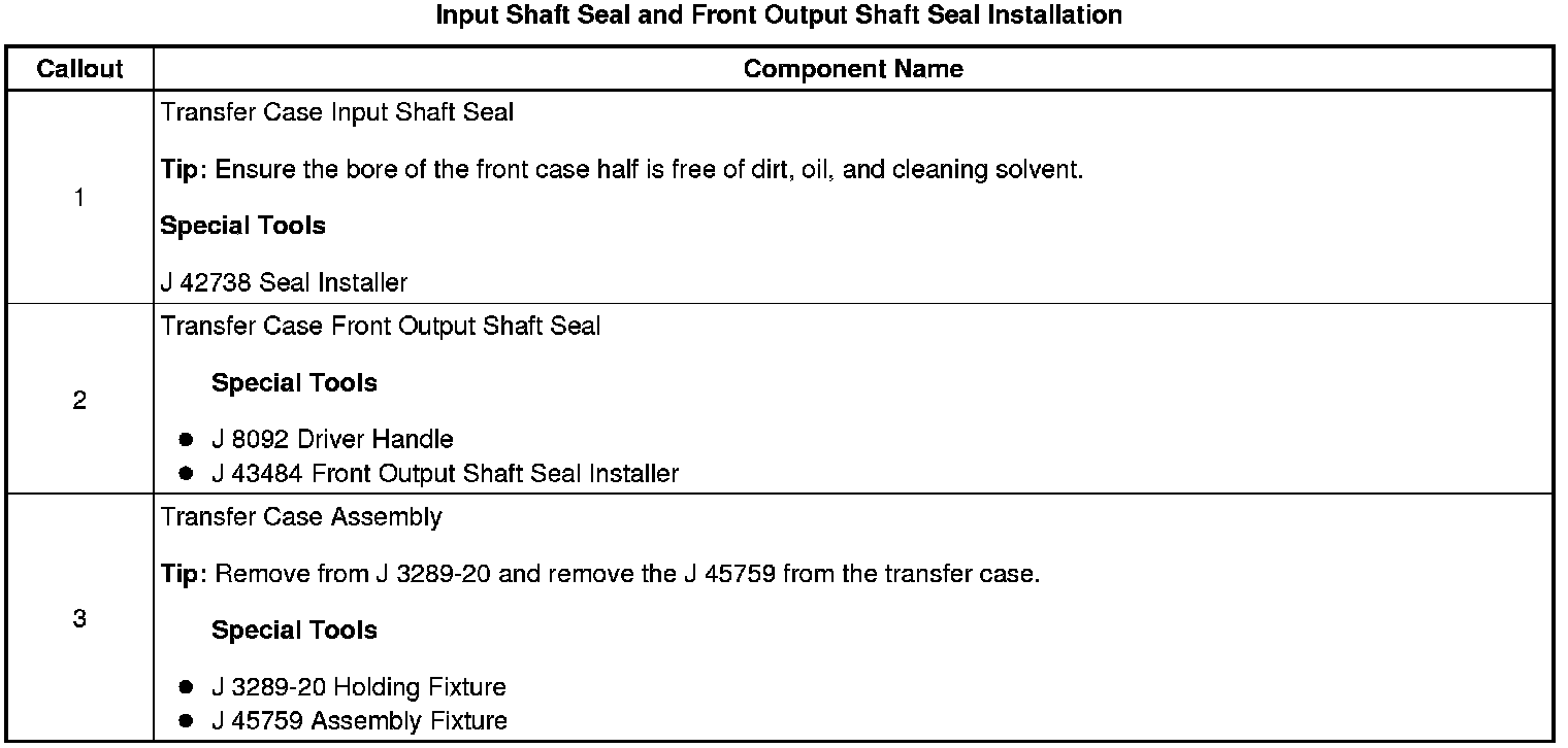 Technical service diagram
