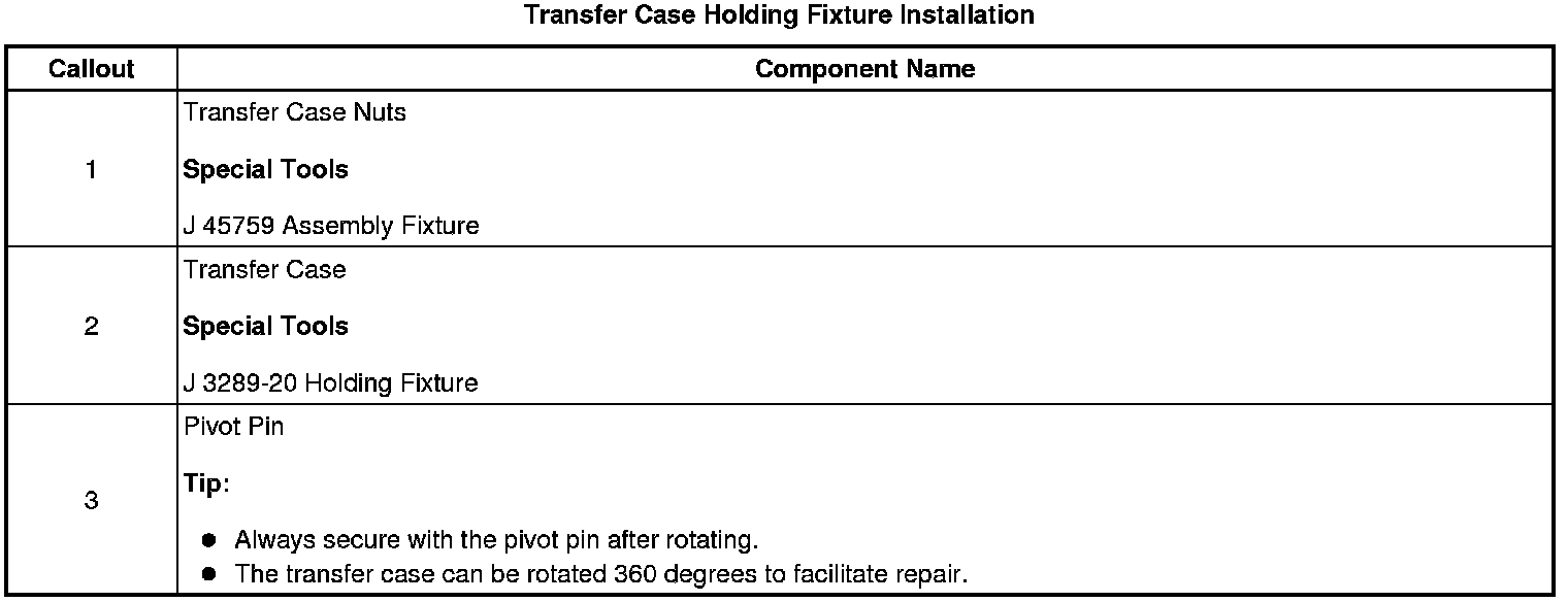 Technical service diagram