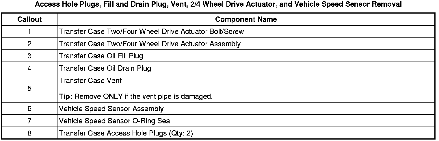 Technical service diagram