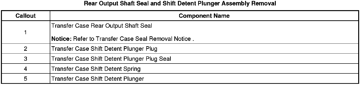 Technical service diagram