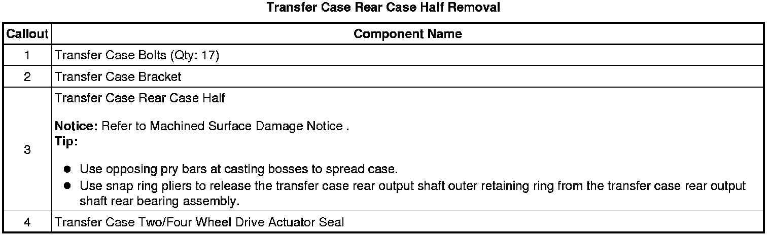 Technical service diagram