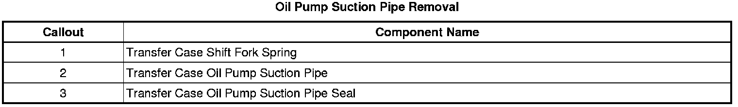 Technical service diagram
