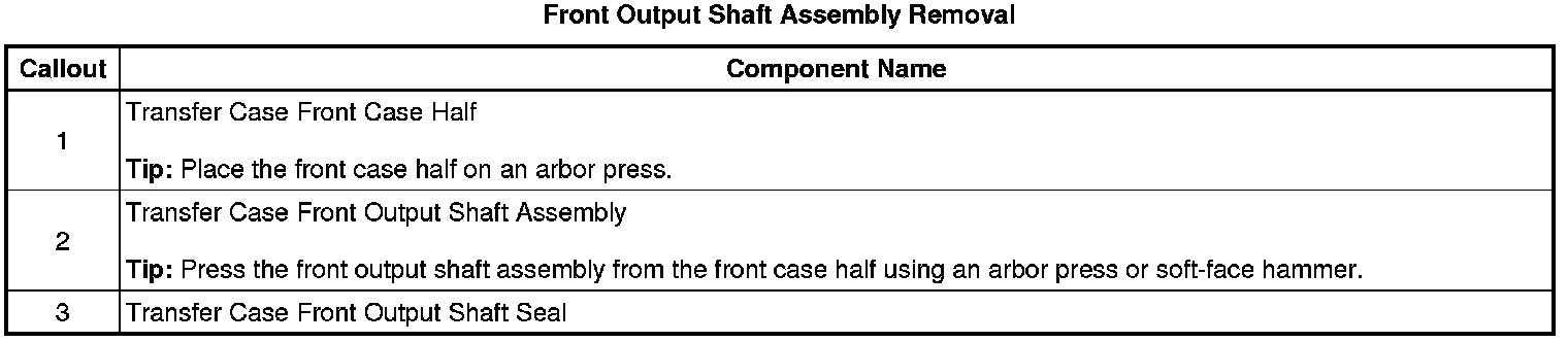 Technical service diagram
