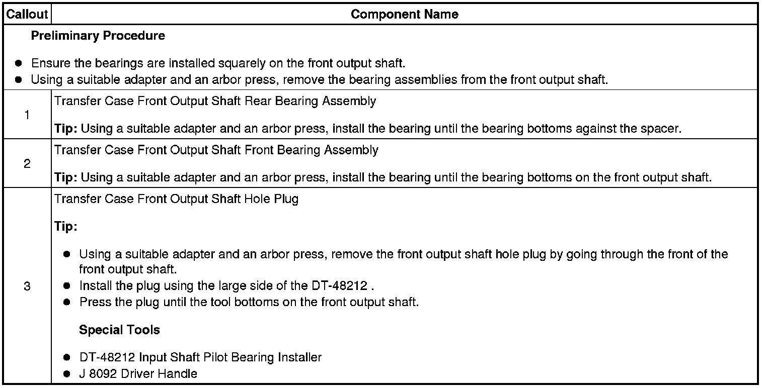 Technical service diagram
