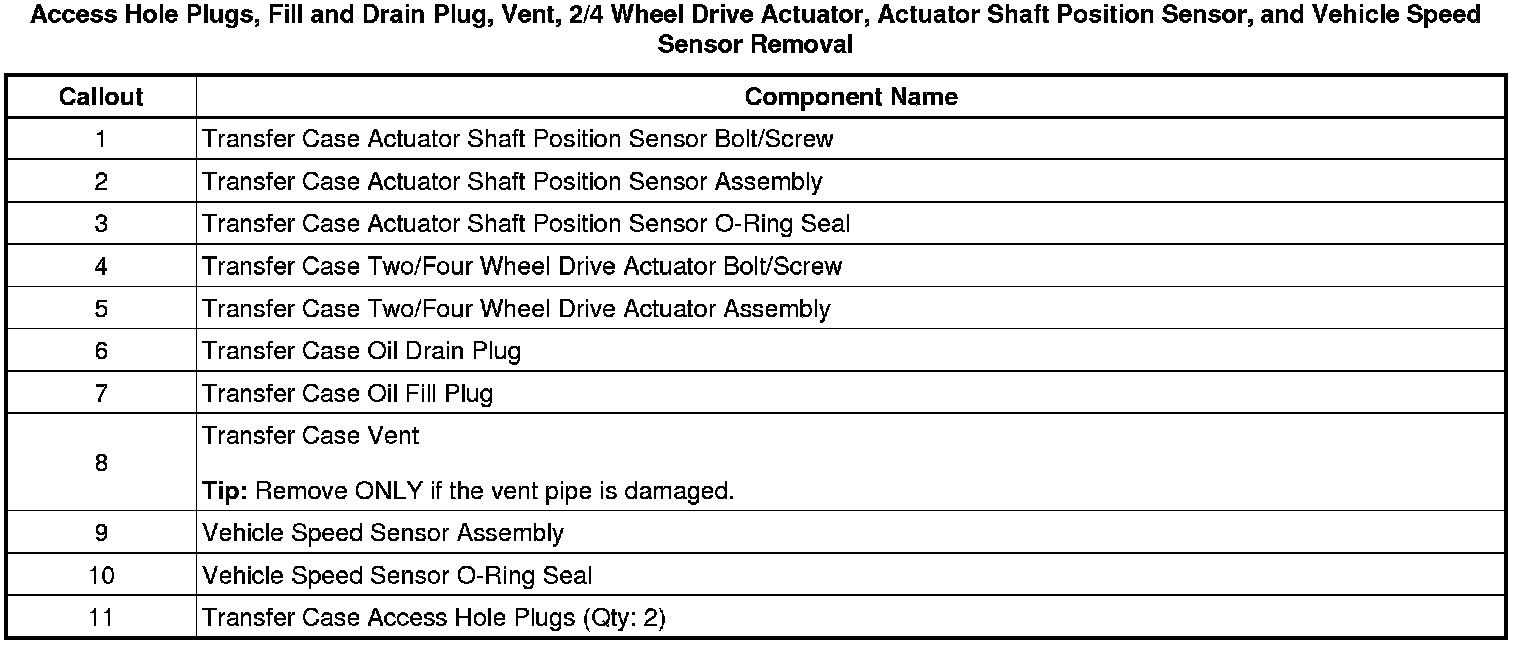Technical service diagram