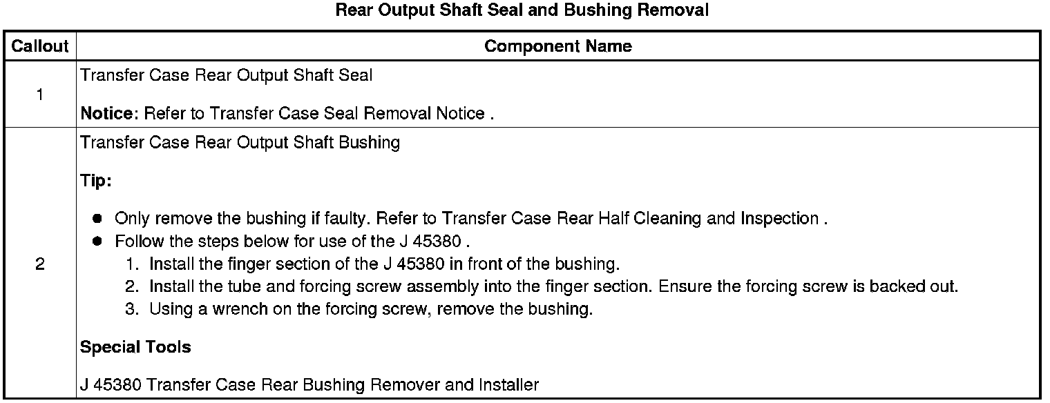 Technical service diagram