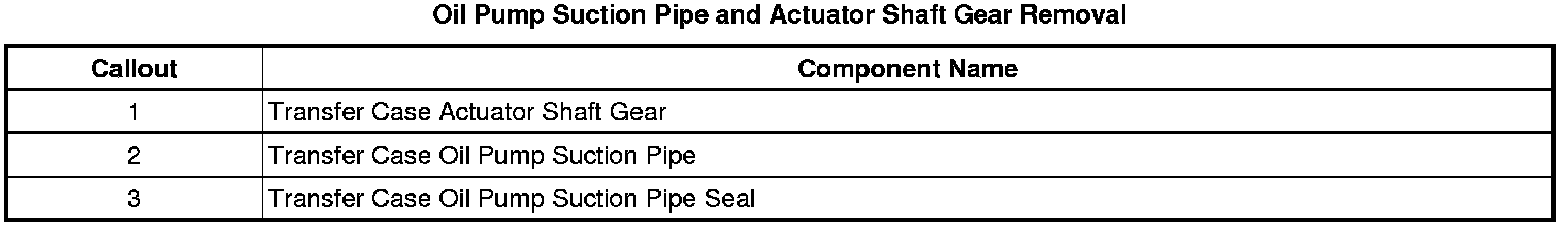 Technical service diagram