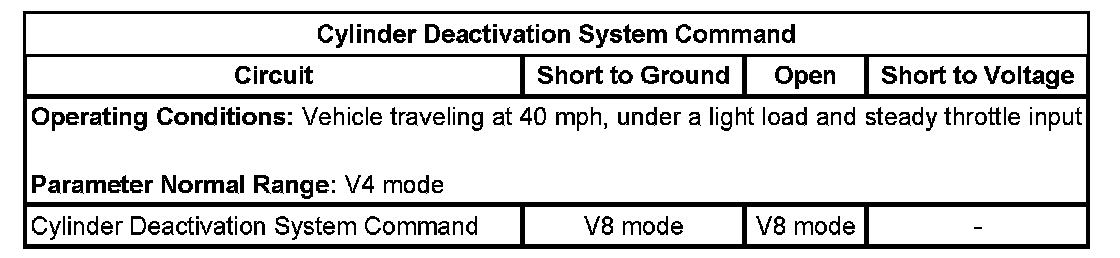 Technical service diagram