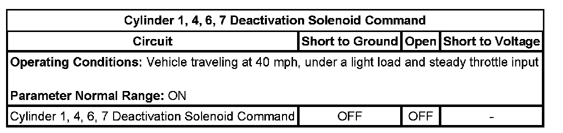Technical service diagram