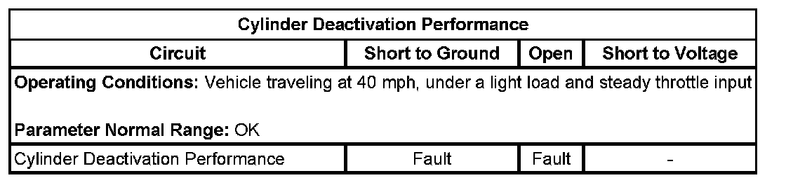 Technical service diagram