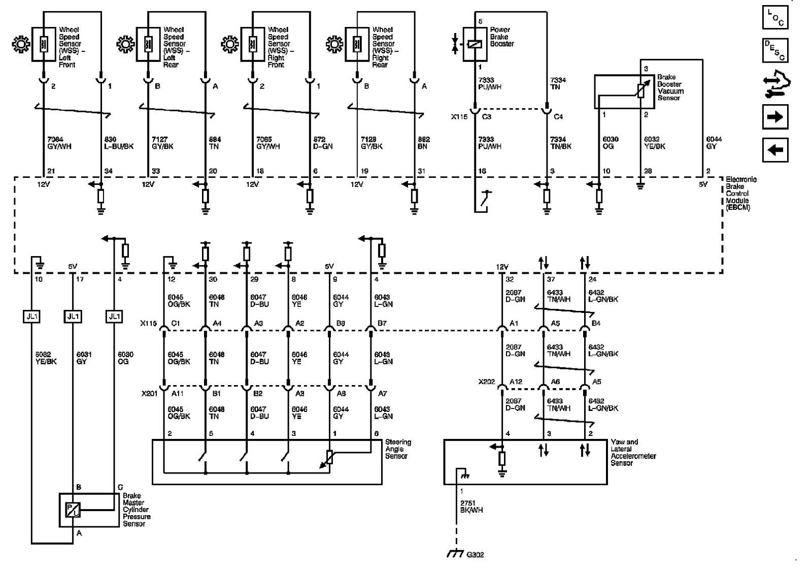 Technical service diagram