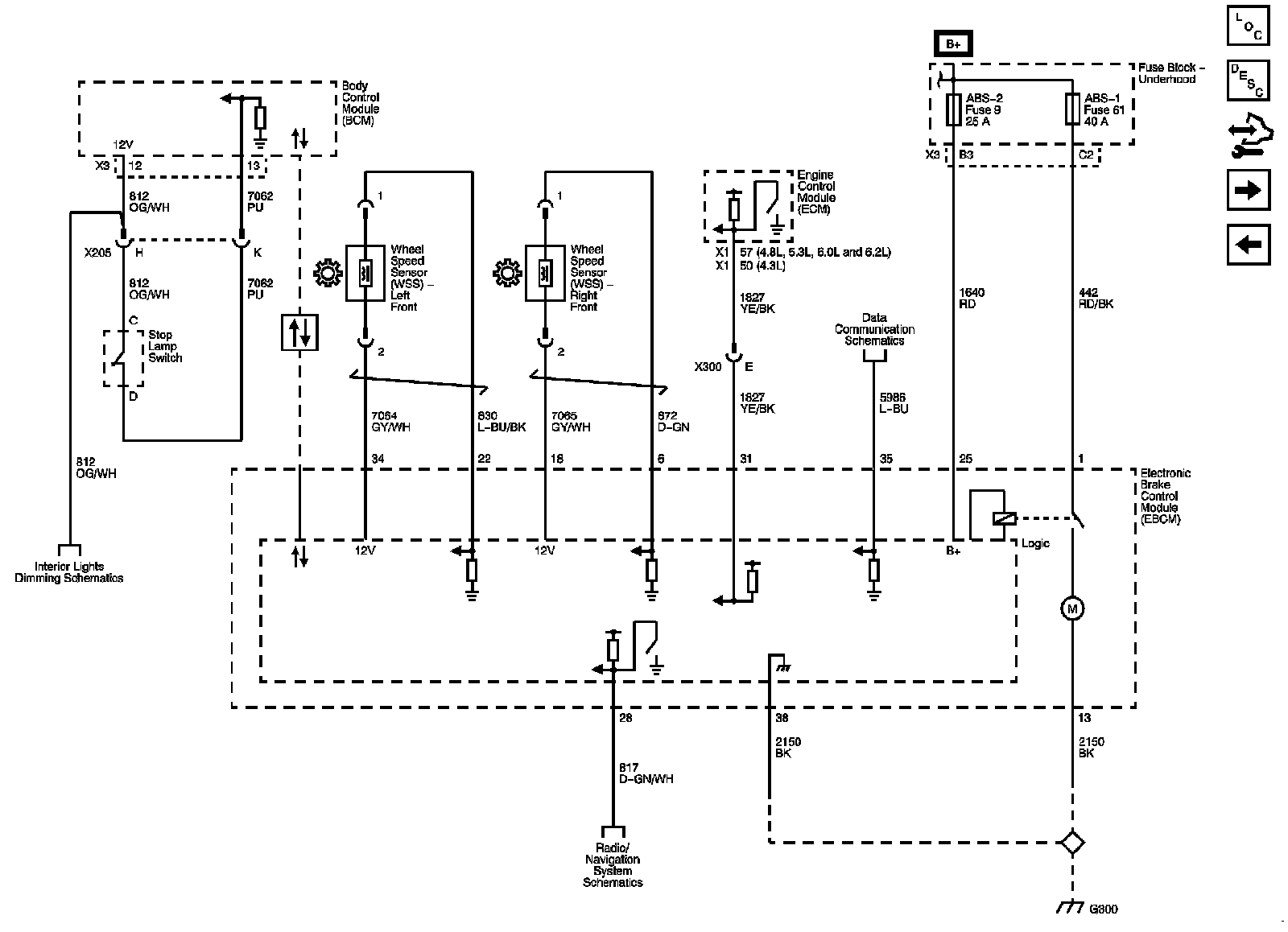Technical service diagram
