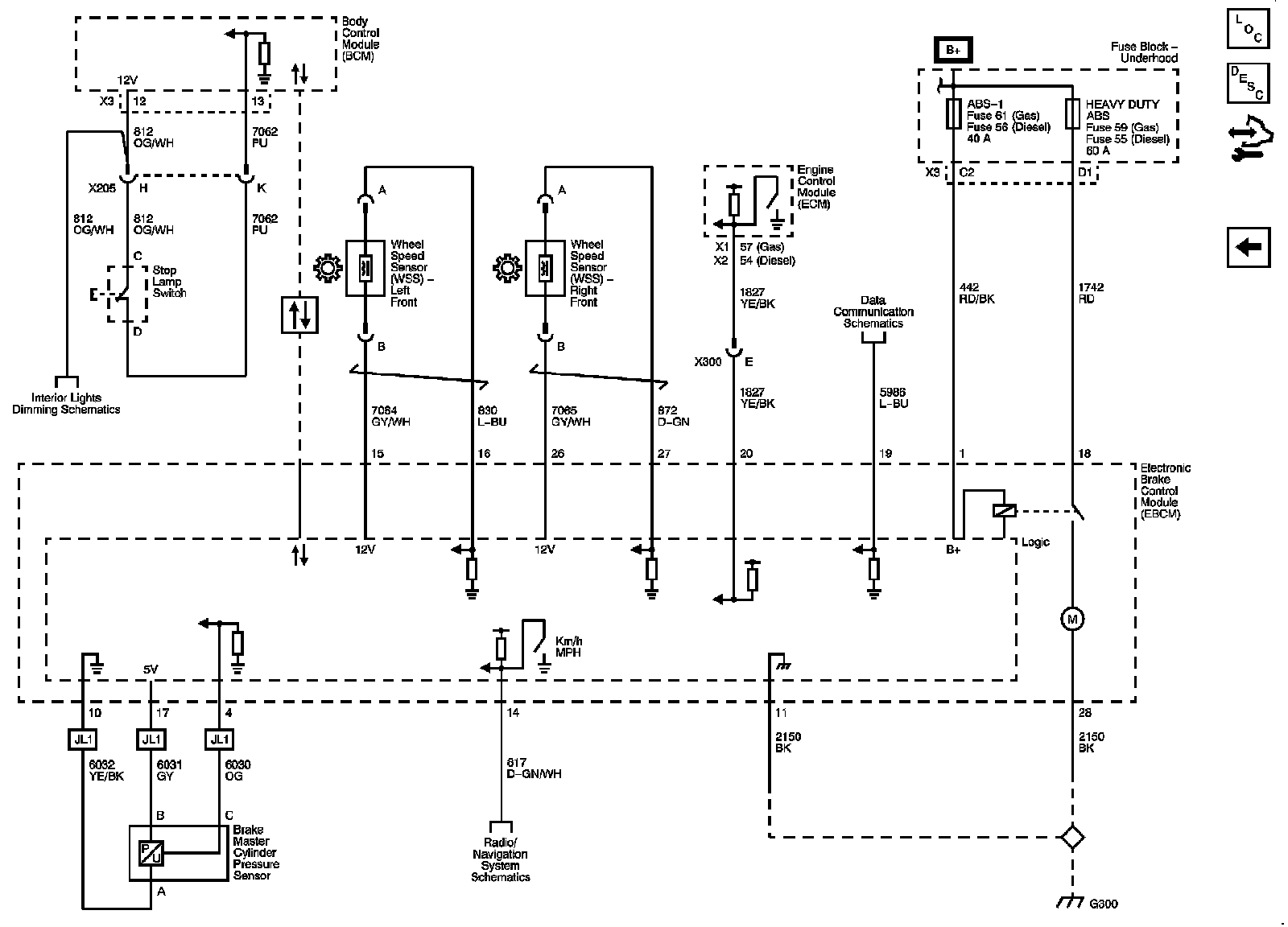 Technical service diagram