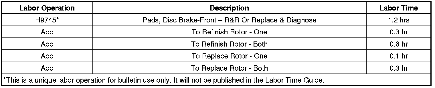Technical service diagram