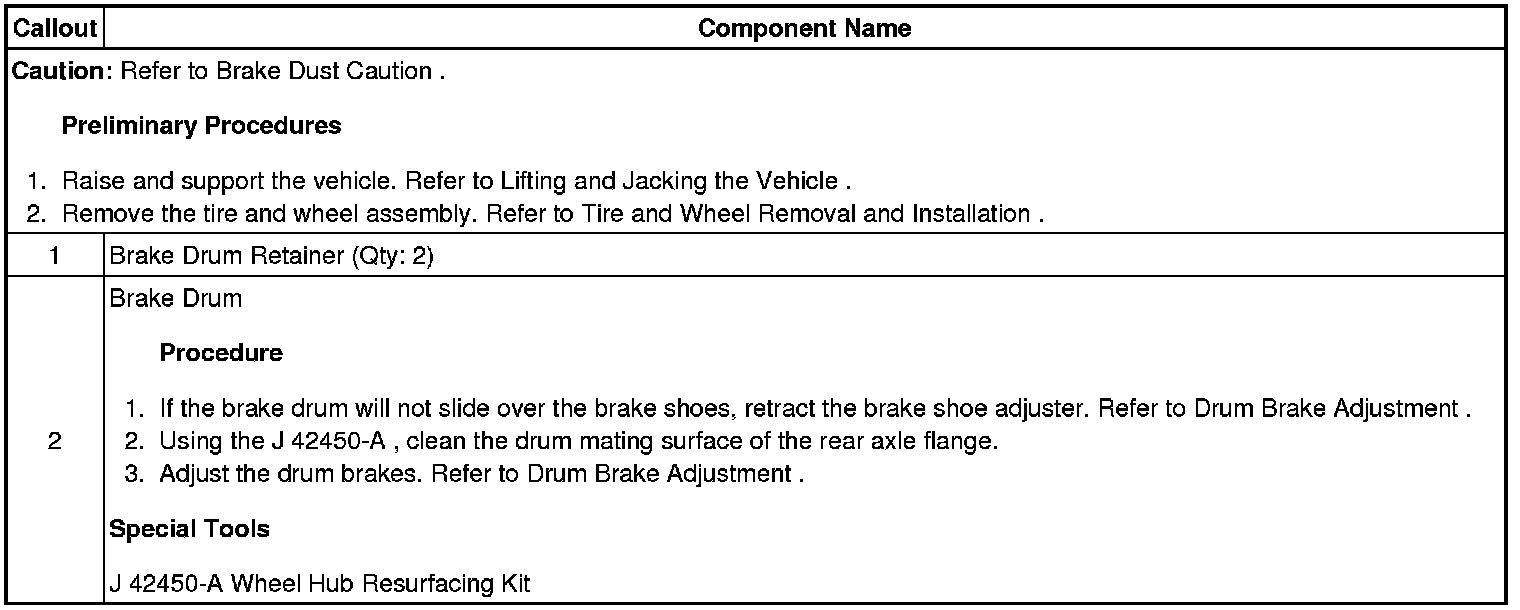 Technical service diagram