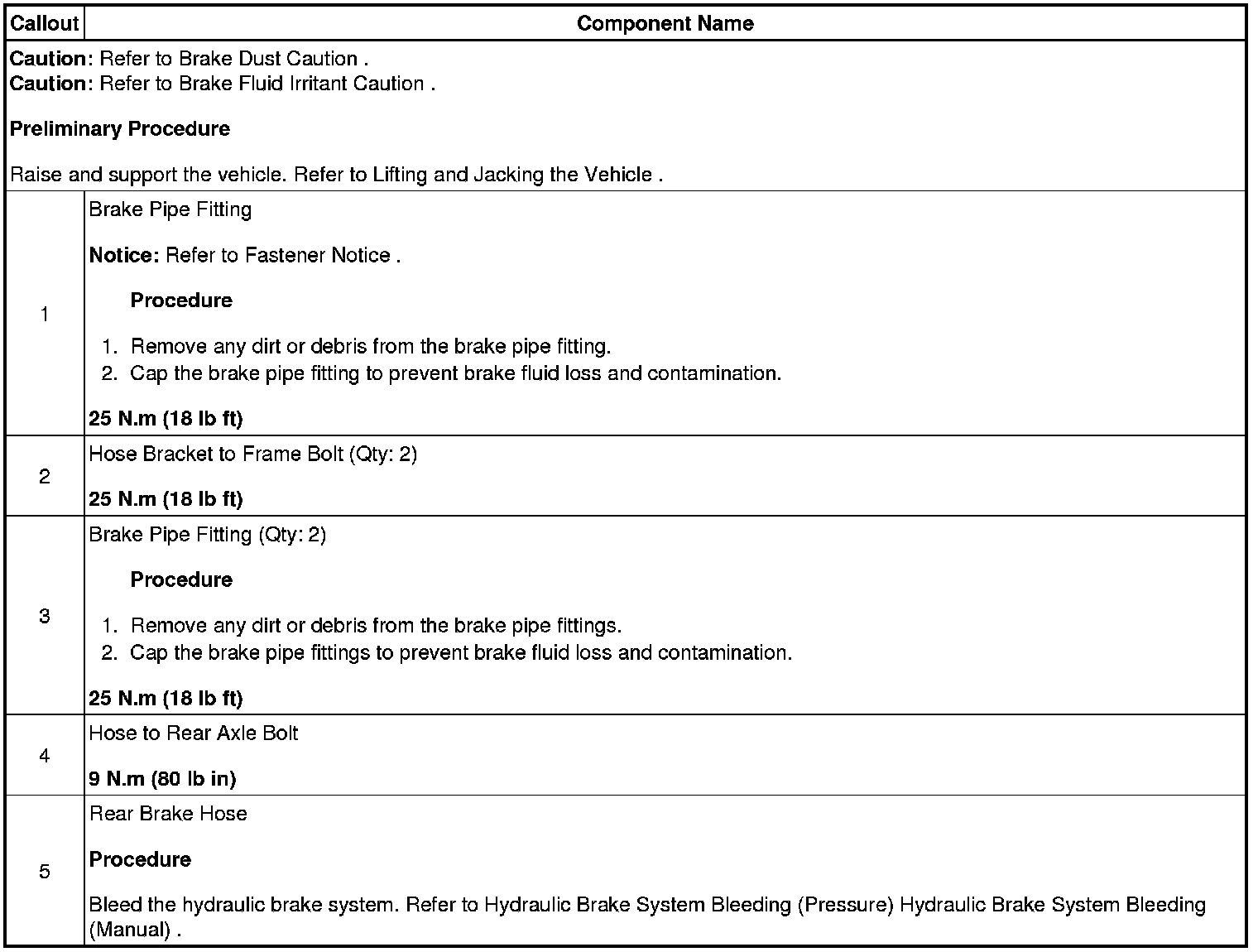 Technical service diagram