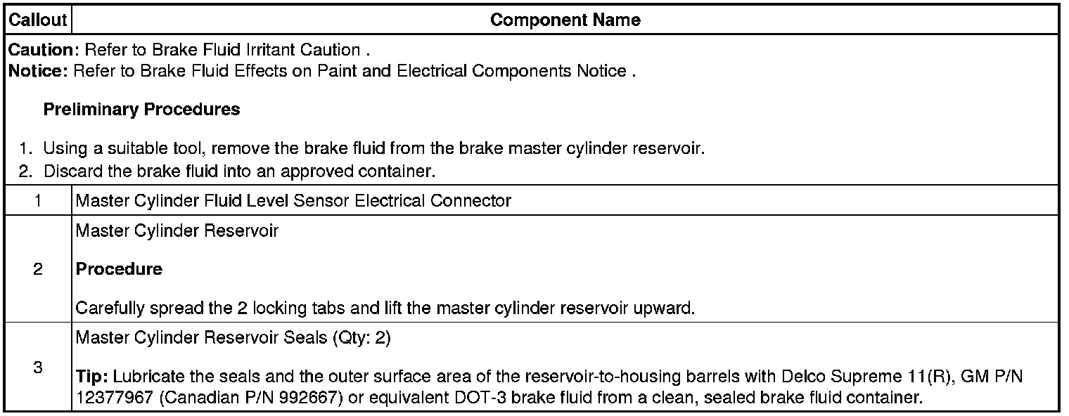 Technical service diagram