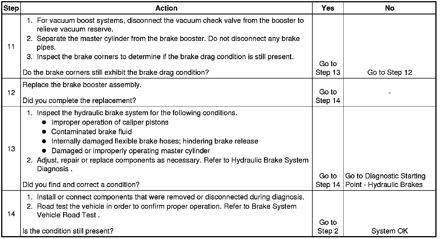 Technical service diagram