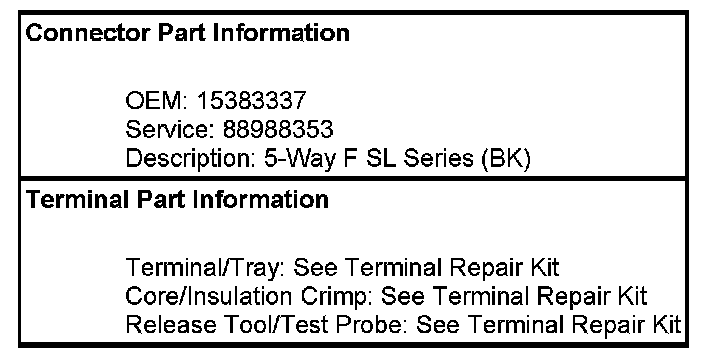 Technical service diagram